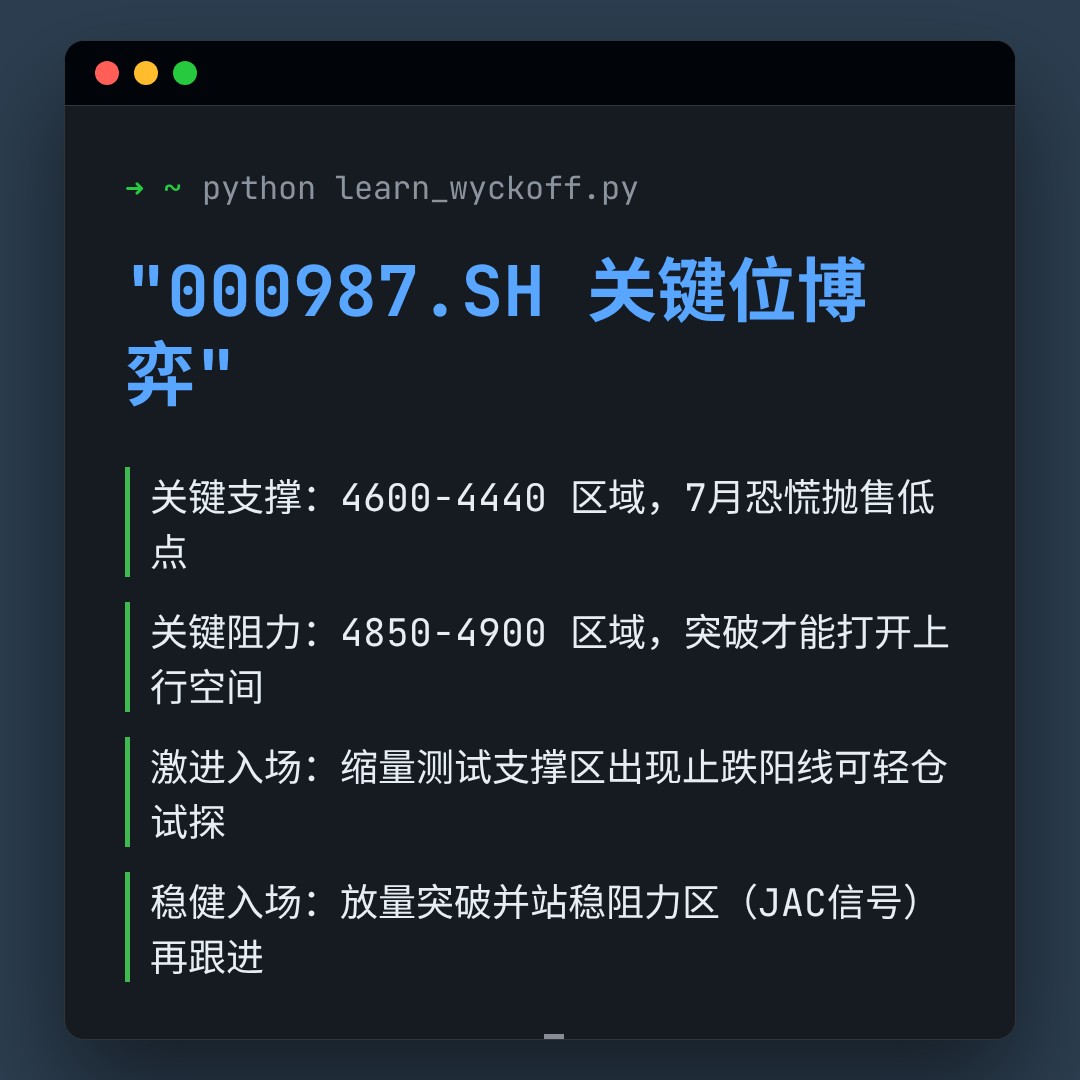 20260730 000987.SH 行情数据复盘报告（基于威科夫量价视角）