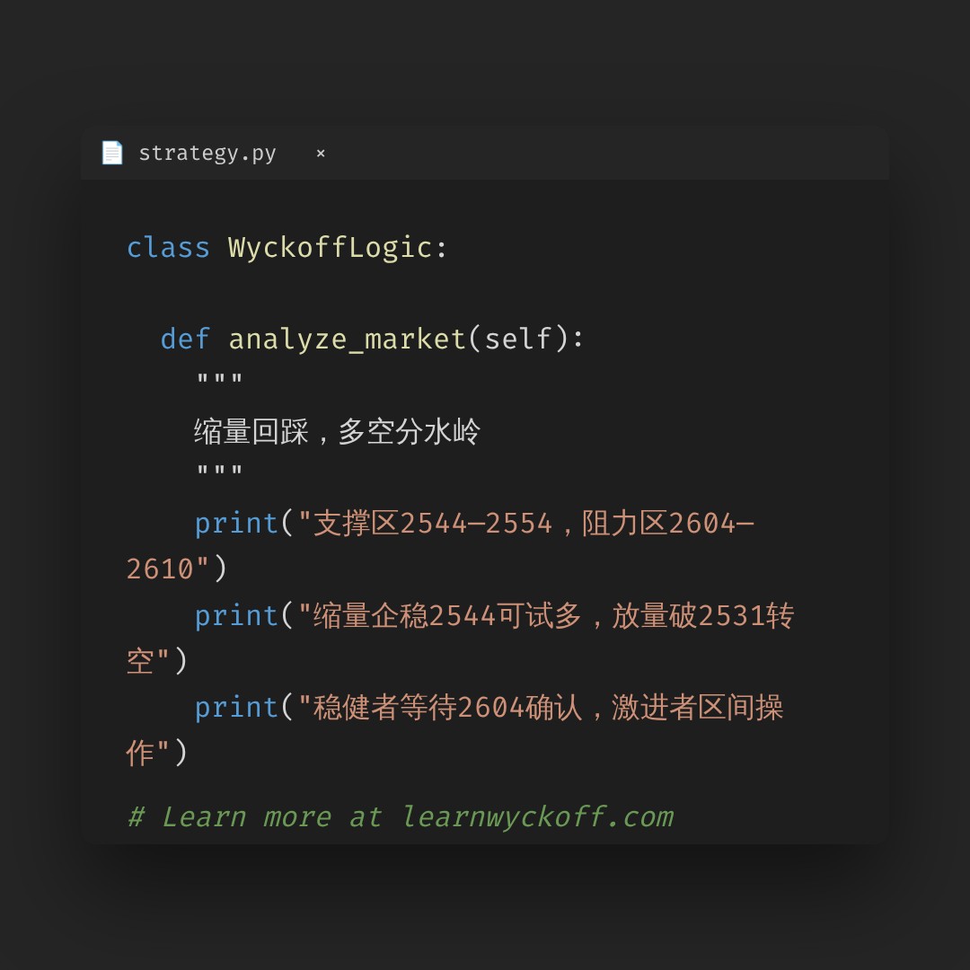 20260804 000986.SH 行情数据复盘报告（基于威科夫量价视角）