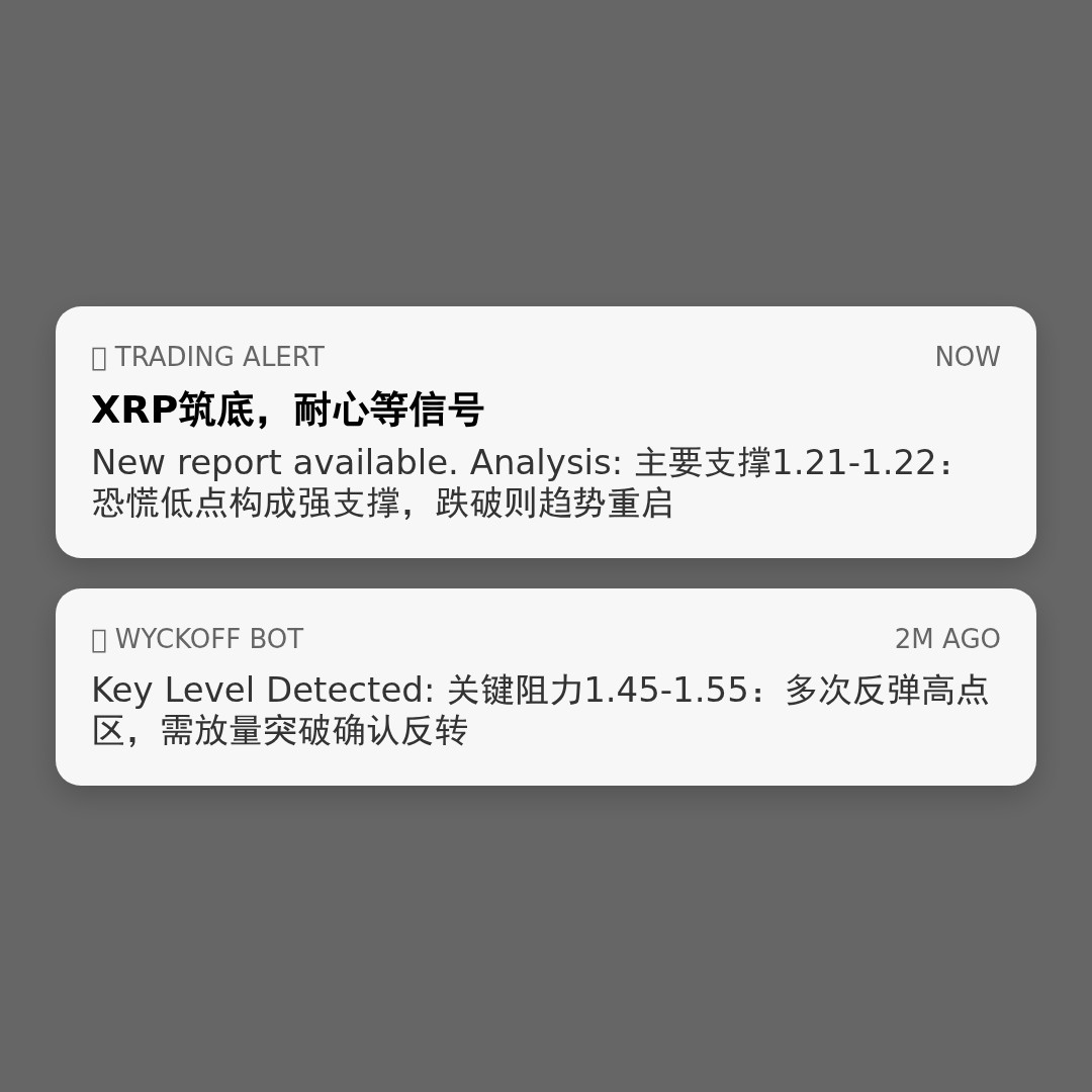 20260329 XRPUSDT 行情数据复盘报告（基于威科夫量价视角）