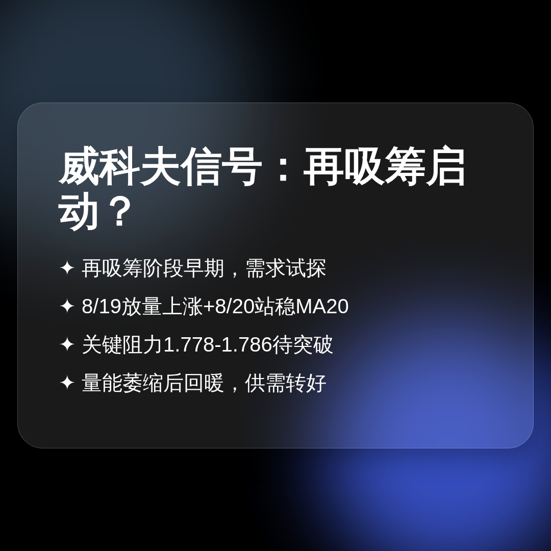 20260820 513190 行情数据复盘报告（基于威科夫量价视角）