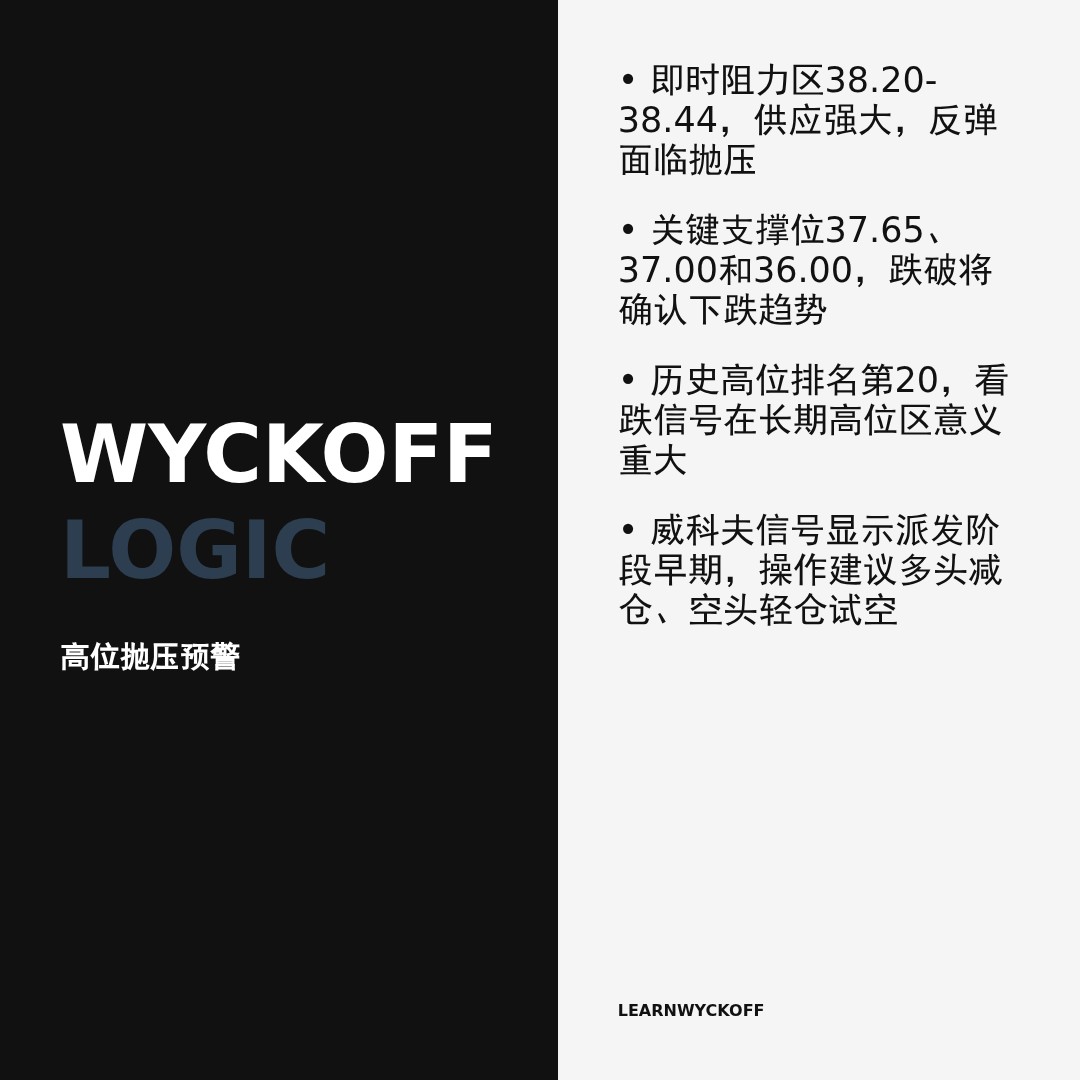 20260113 BOTZ 行情数据复盘报告（基于威科夫量价视角）