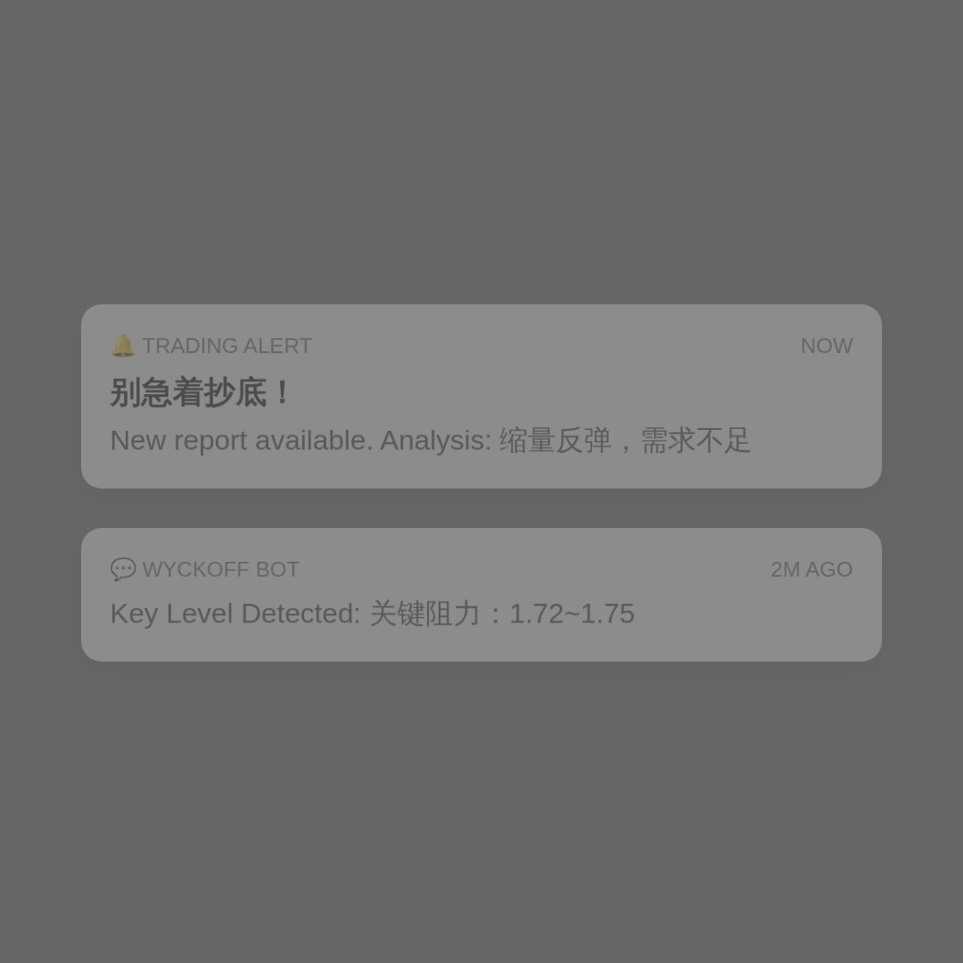 20260716 513190 行情数据复盘报告（基于威科夫量价视角）