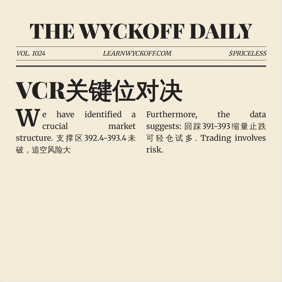 20260826 VCR 行情数据复盘报告（基于威科夫量价视角）