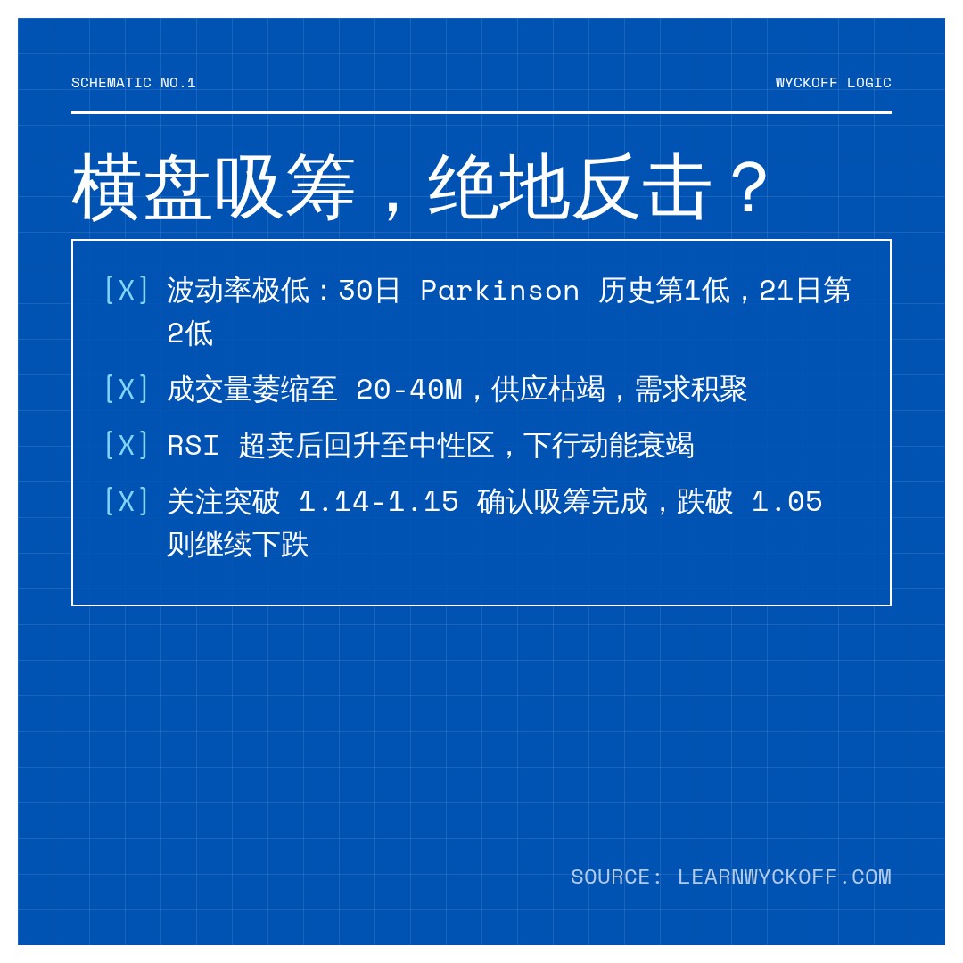 20260805 XRPUSDT 行情数据复盘报告（基于威科夫量价视角）