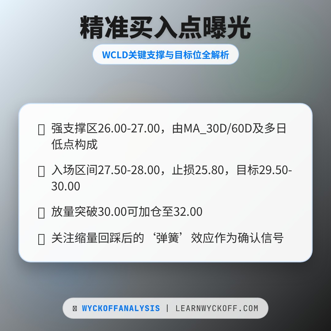 20260514 WCLD 行情数据复盘报告（基于威科夫量价视角）