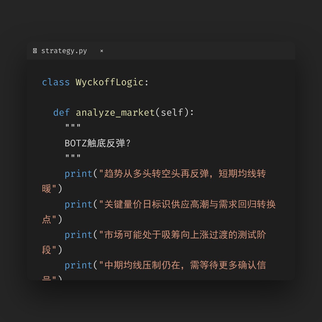 20251229 BOTZ 行情数据复盘报告（基于威科夫量价视角）