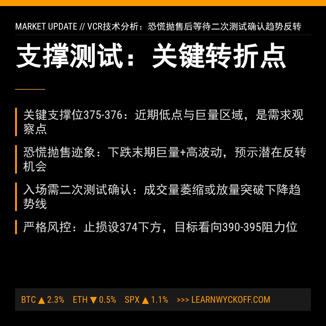 20260310 VCR 行情数据复盘报告（基于威科夫量价视角）