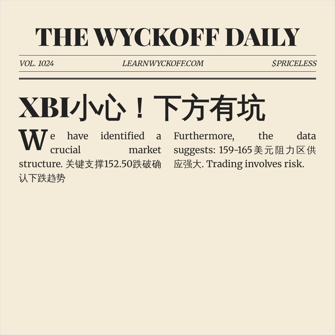 20260715 XBI 行情数据复盘报告（基于威科夫量价视角）