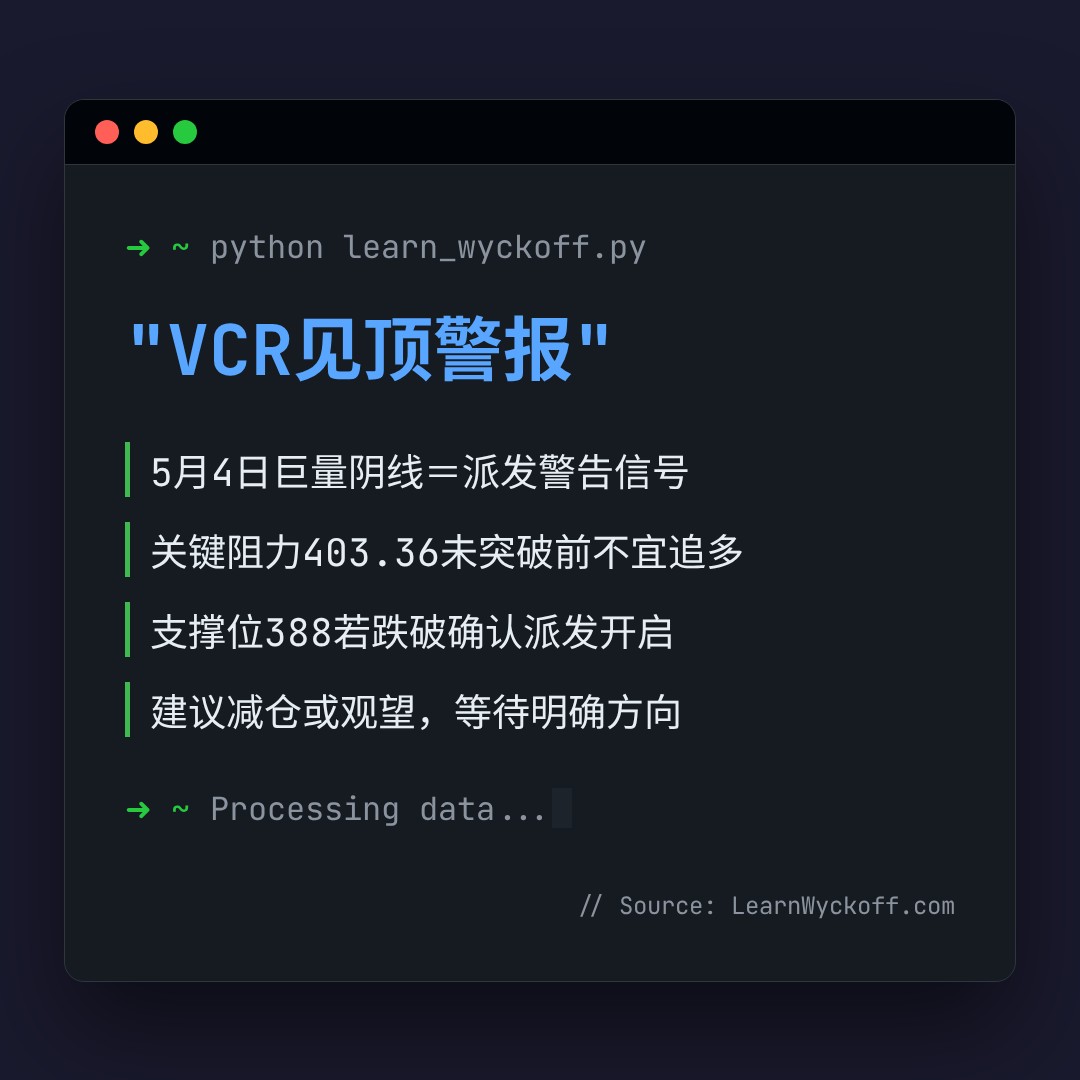20260508 VCR 行情数据复盘报告（基于威科夫量价视角）