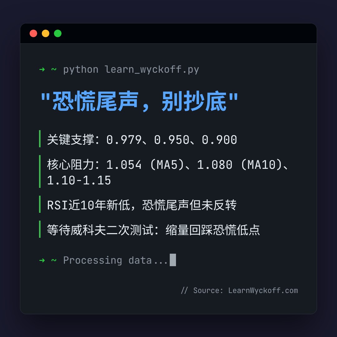 20260608 513120 行情数据复盘报告（基于威科夫量价视角）
