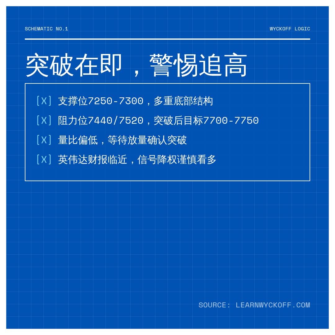 20260826 399986 行情数据复盘报告（基于威科夫量价视角）