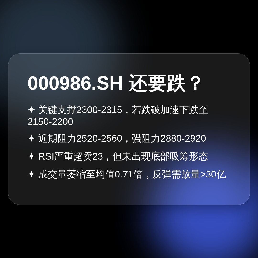 20260630 000986.SH 行情数据复盘报告（基于威科夫量价视角）