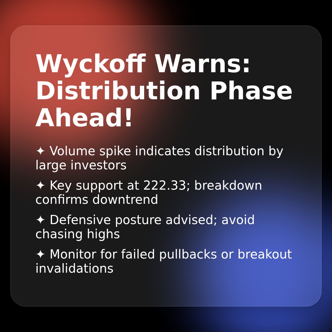 20260127 VAW Market Data Review Report (Based on Wyckoff Volume-Price Perspective)