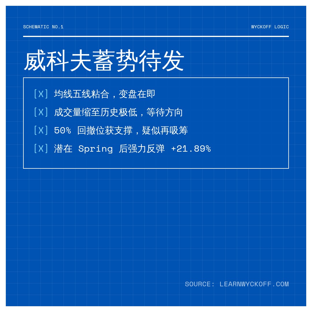 20260807 PEPEUSDT 行情数据复盘报告（基于威科夫量价视角）