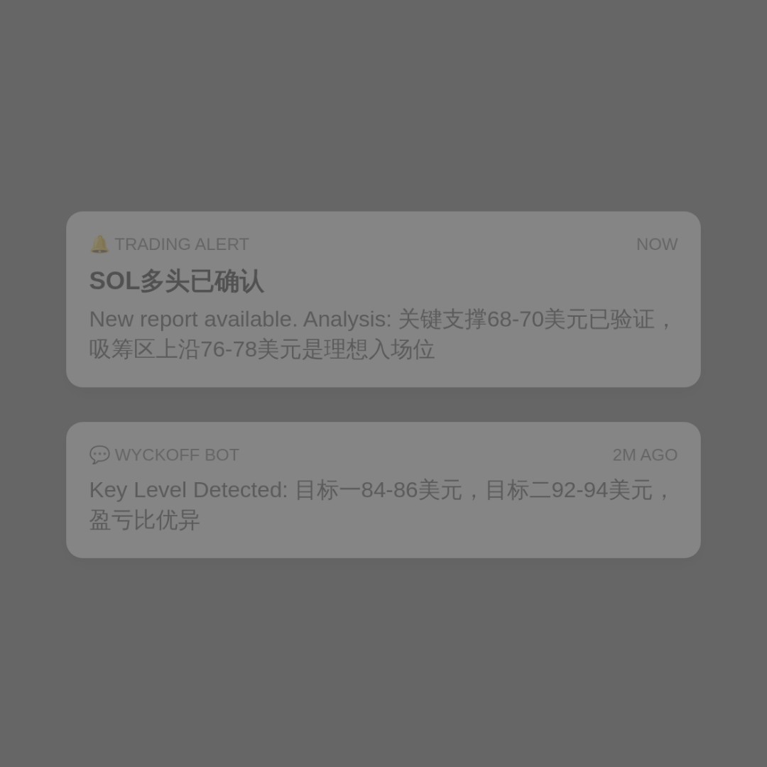20260703 SOLUSDT 行情数据复盘报告（基于威科夫量价视角）