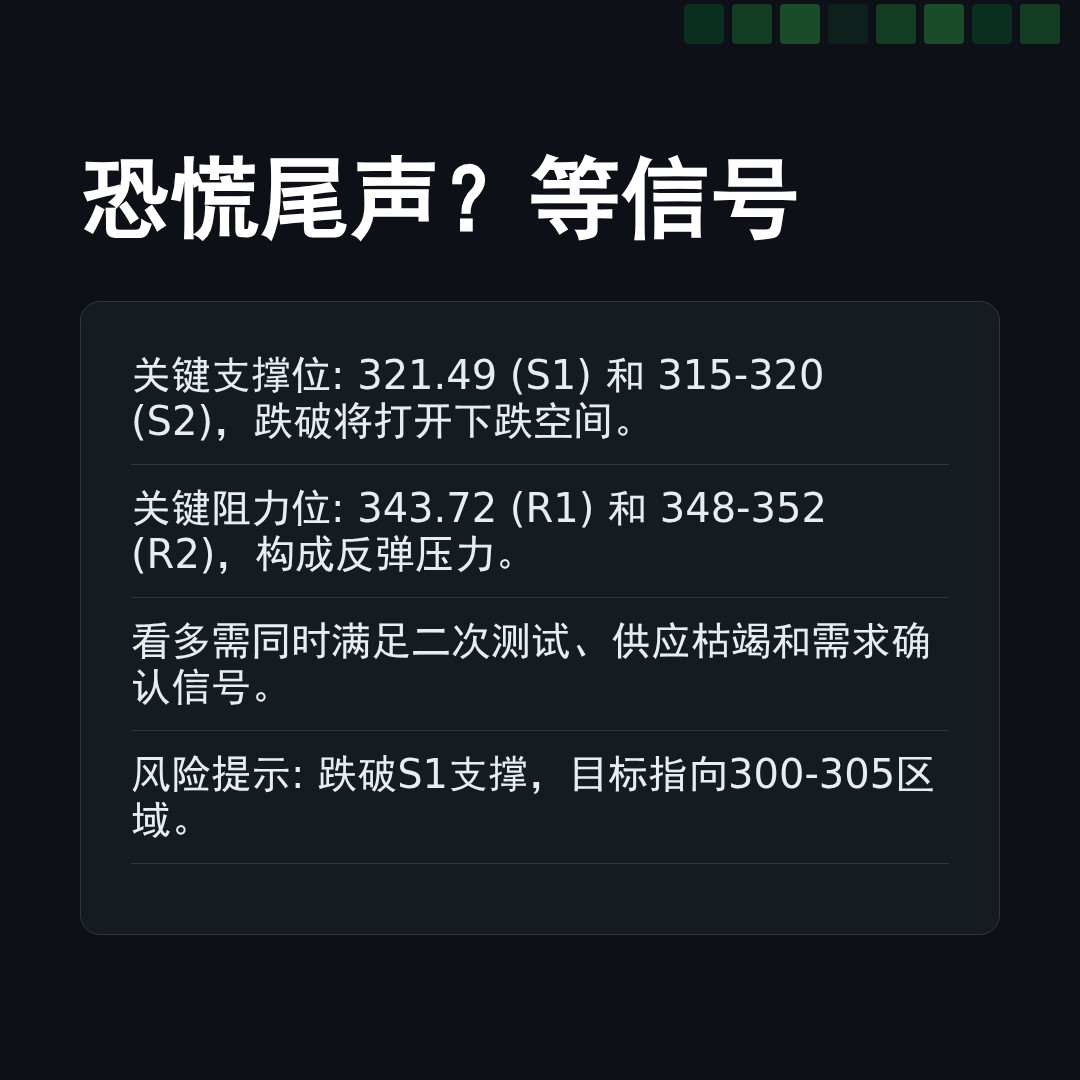 20260306 SOXX 行情数据复盘报告（基于威科夫量价视角）