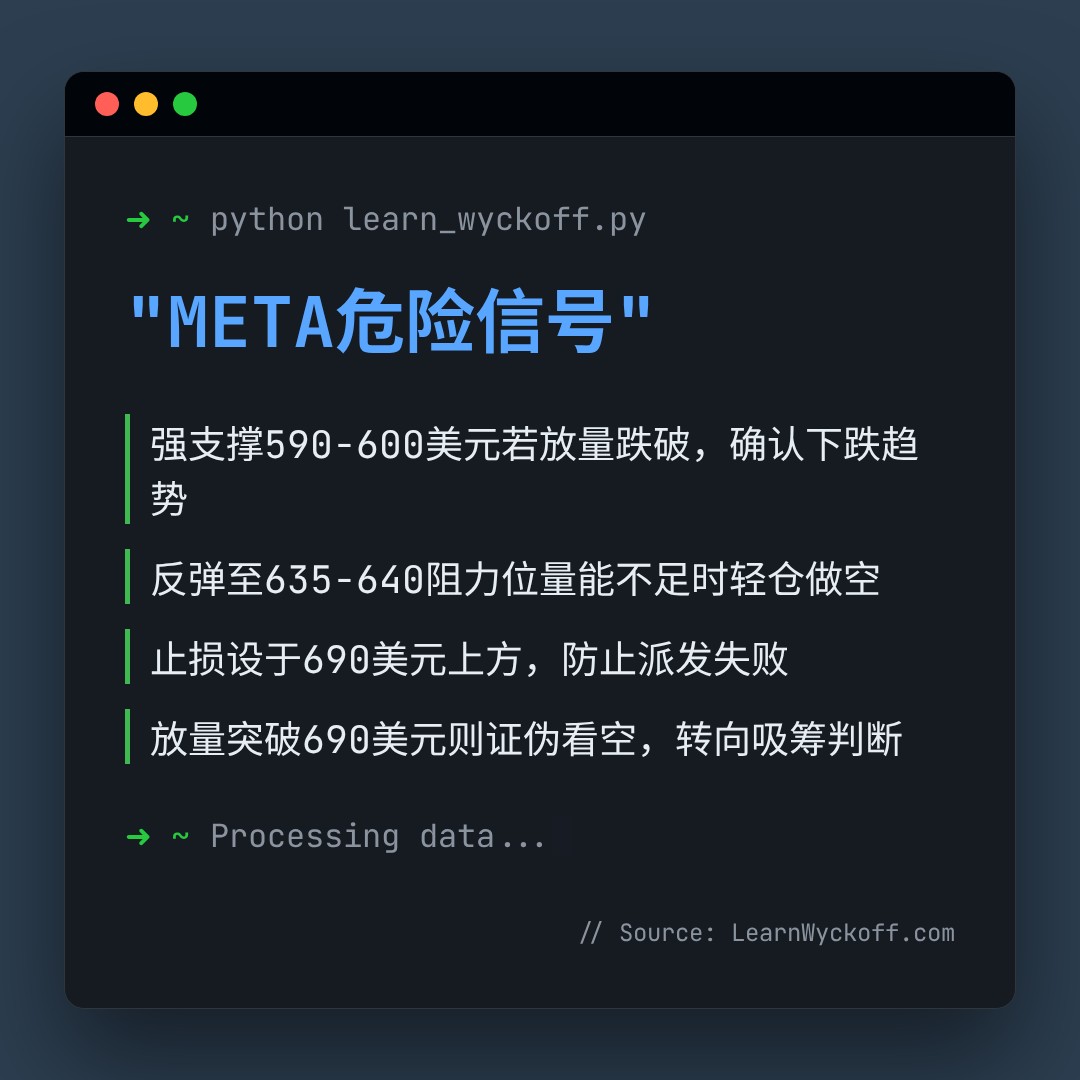 20260515 META 行情数据复盘报告（基于威科夫量价视角）