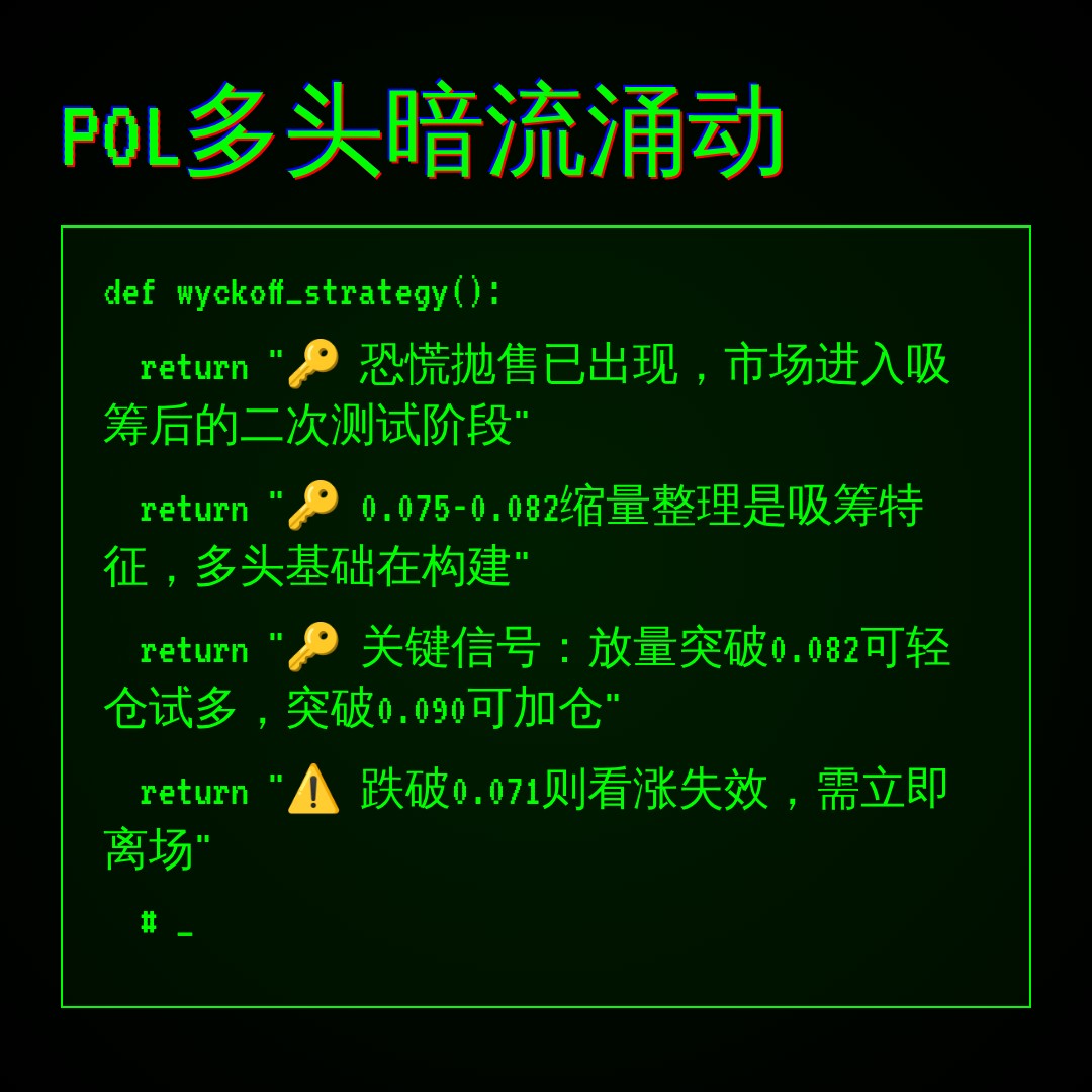 20260622 POLUSDT 行情数据复盘报告（基于威科夫量价视角）