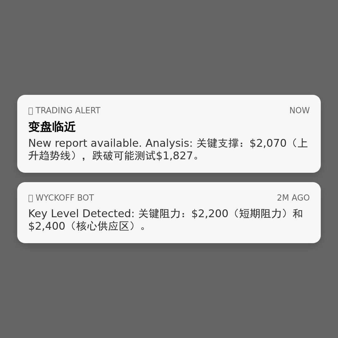 20260324 ETHUSDT 行情数据复盘报告（基于威科夫量价视角）