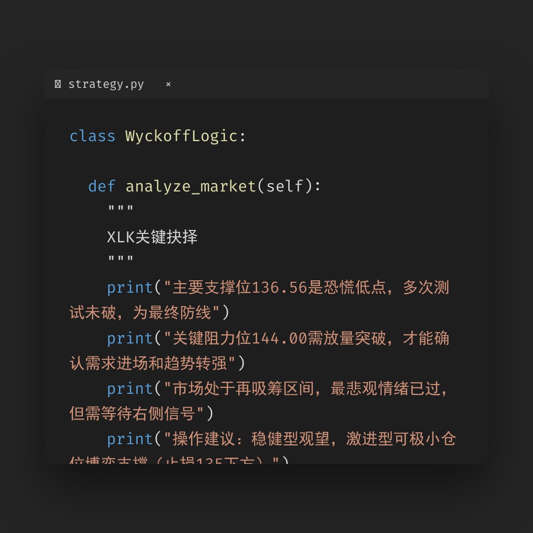 20260313 XLK 行情数据复盘报告（基于威科夫量价视角）