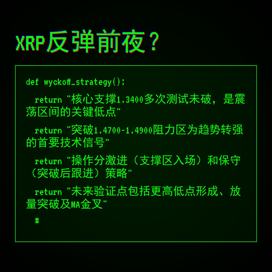 20260309 XRPUSDT 行情数据复盘报告（基于威科夫量价视角）