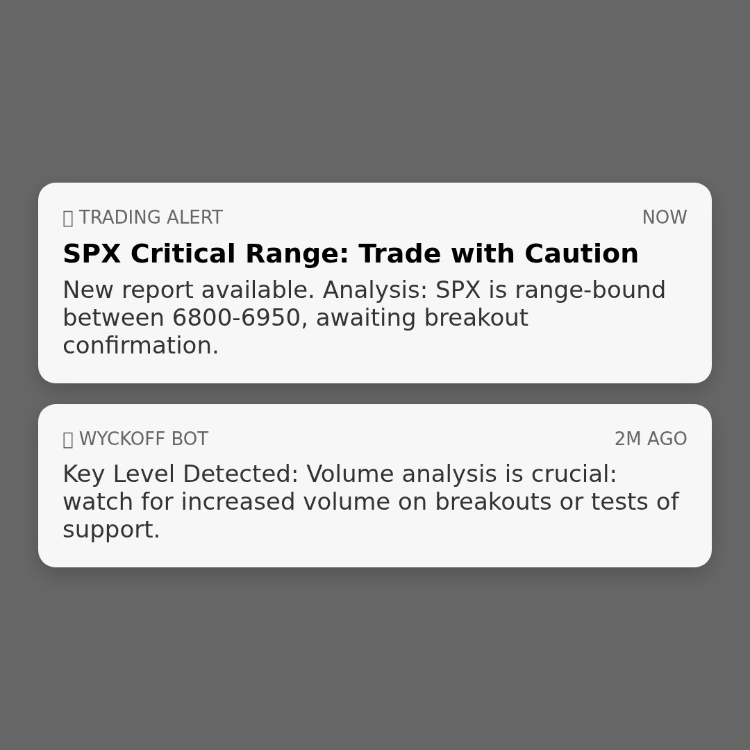 20260225 .SPX Market Data Review Report (Based on Wyckoff Volume-Price Perspective)