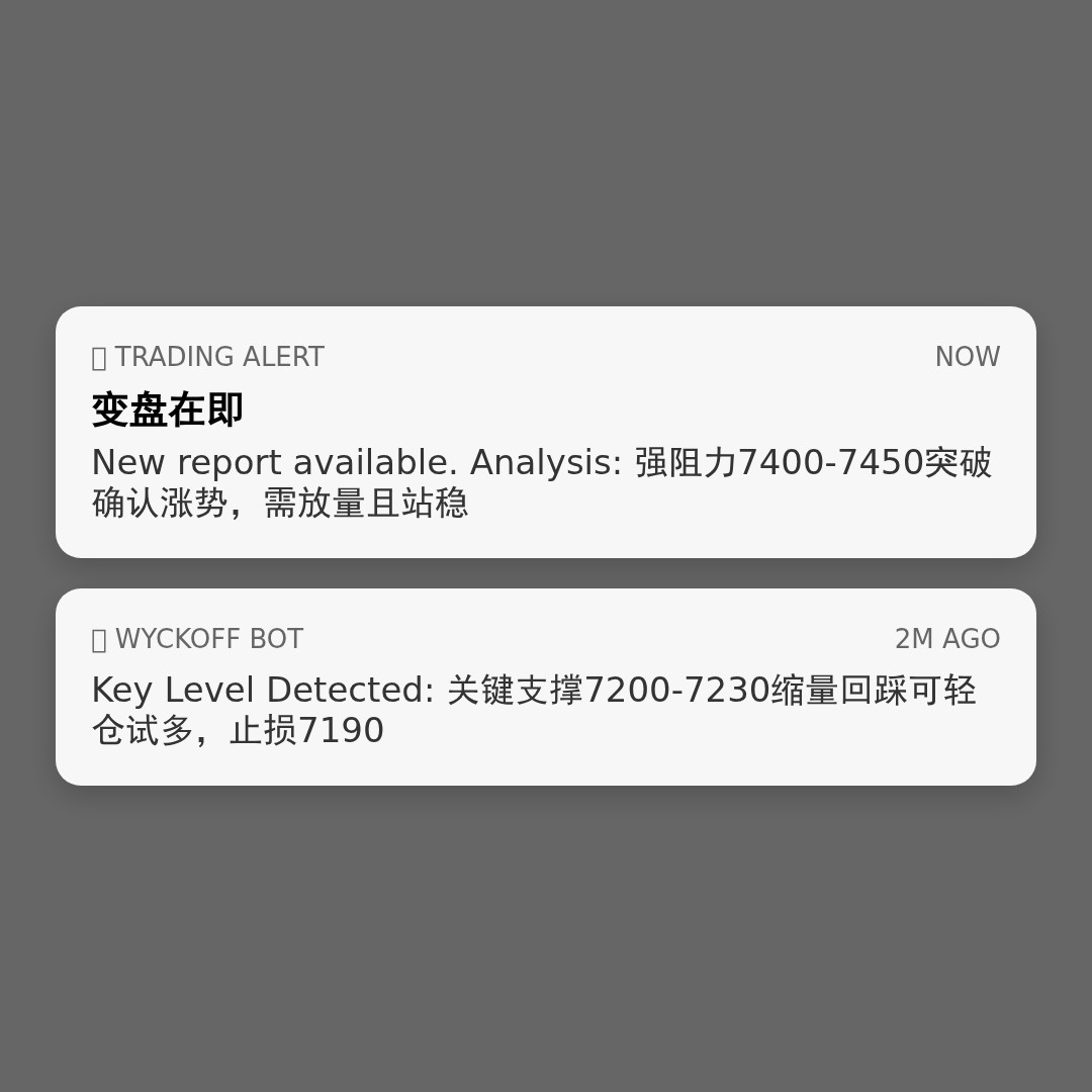 20260422 399986 行情数据复盘报告（基于威科夫量价视角）