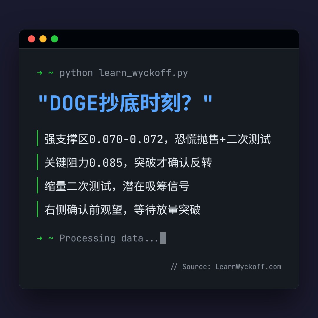 20260713 DOGEUSDT 行情数据复盘报告（基于威科夫量价视角）