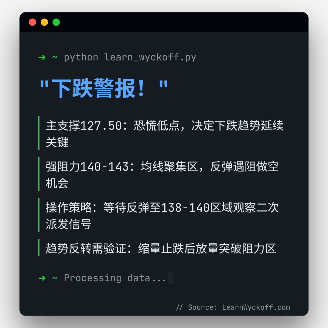 20260402 XLK 行情数据复盘报告（基于威科夫量价视角）
