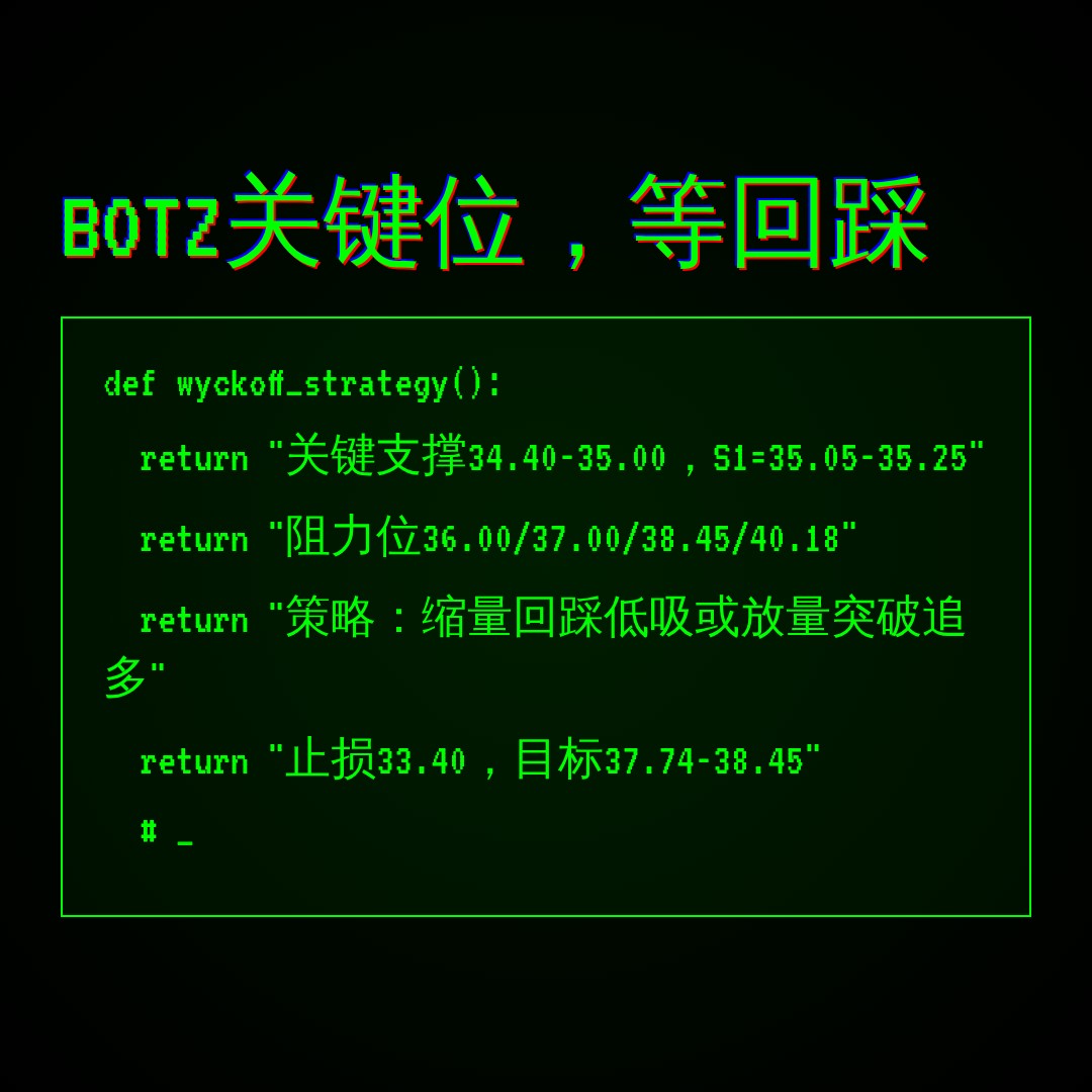 20260803 BOTZ 行情数据复盘报告（基于威科夫量价视角）