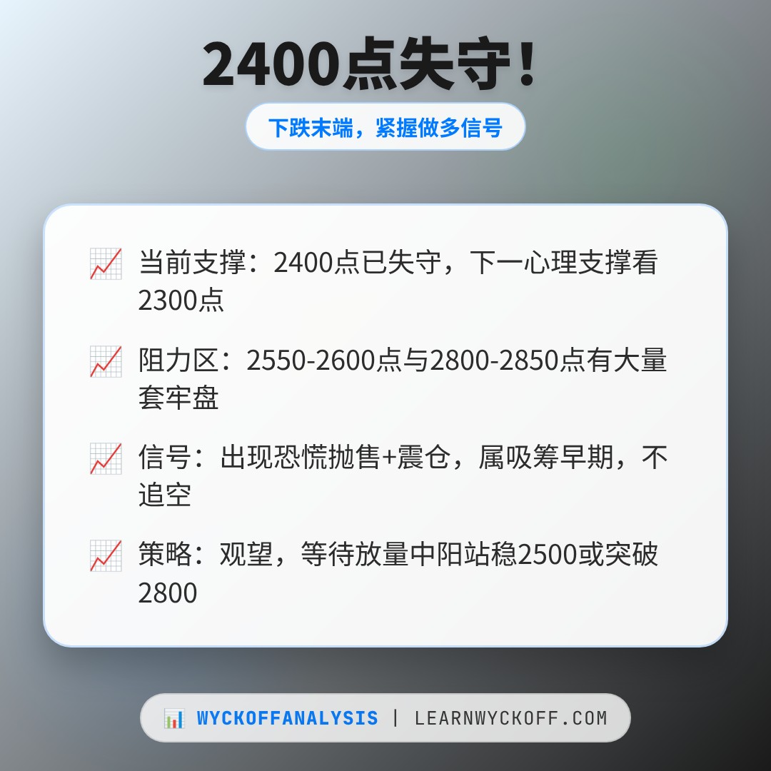20260716 399808 行情数据复盘报告（基于威科夫量价视角）