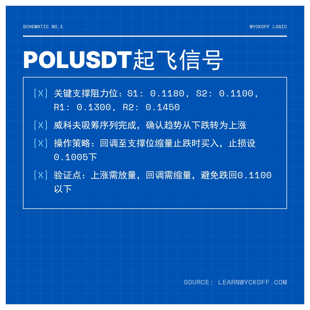 20260105 POLUSDT 行情数据复盘报告（基于威科夫量价视角）