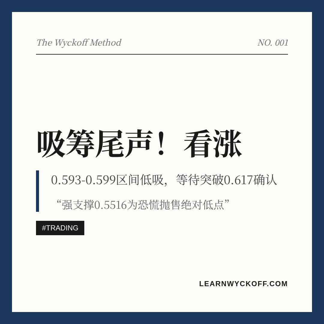 20260728 513980 行情数据复盘报告（基于威科夫量价视角）