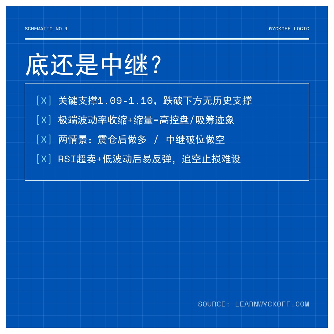 20260515 513120 行情数据复盘报告（基于威科夫量价视角）