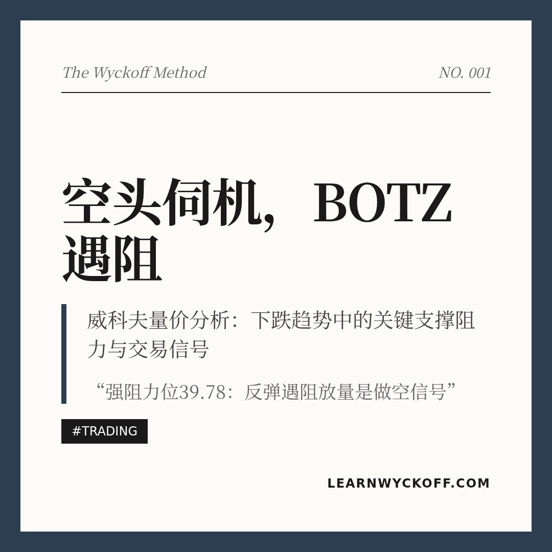 20260305 BOTZ 行情数据复盘报告（基于威科夫量价视角）
