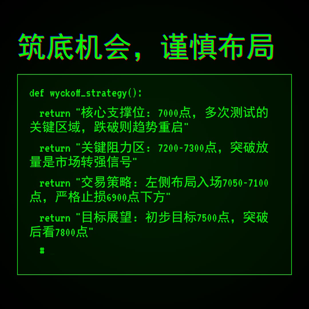 20260226 399986 行情数据复盘报告（基于威科夫量价视角）