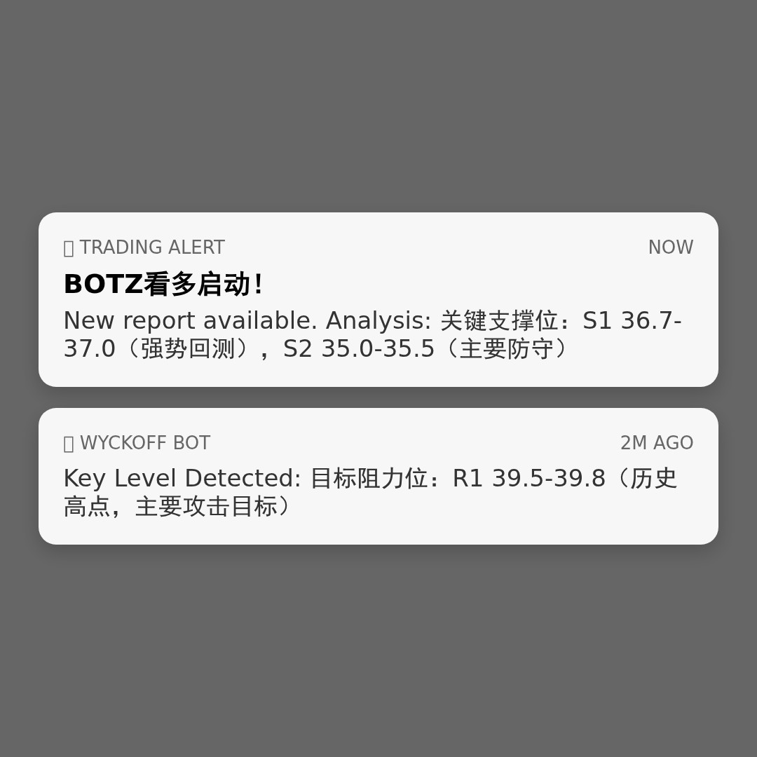 20260417 BOTZ 行情数据复盘报告（基于威科夫量价视角）