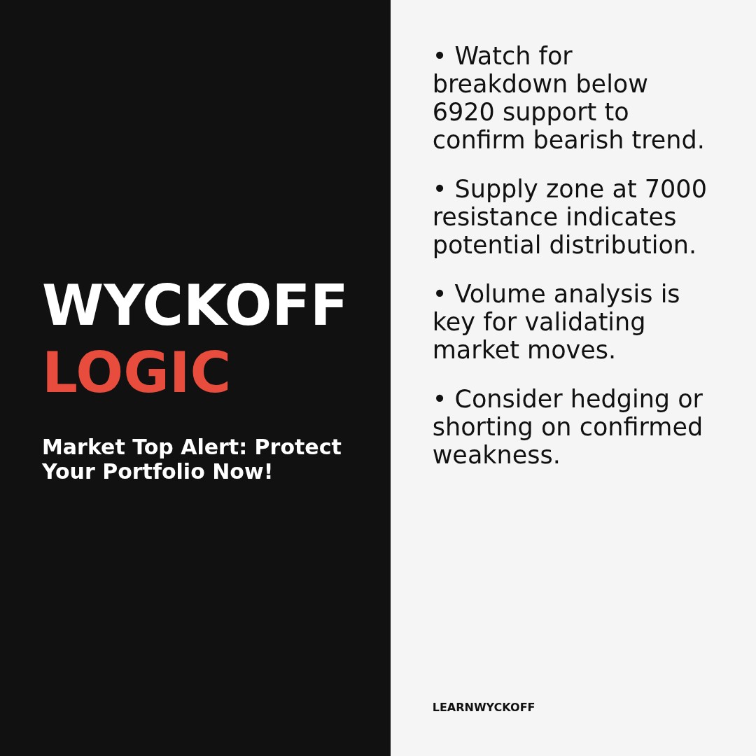 20260129 .SPX Market Data Review Report (Based on Wyckoff Volume-Price Perspective)