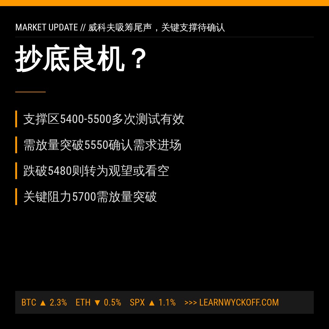 20260716 399934 行情数据复盘报告（基于威科夫量价视角）