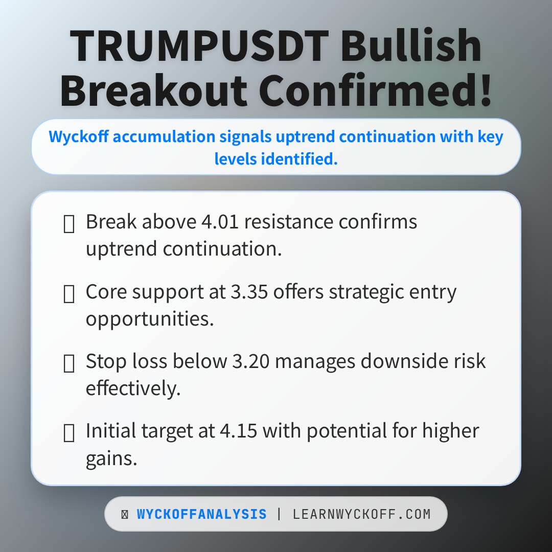 20260325 TRUMPUSDT Market Data Review Report (Based on Wyckoff Volume-Price Perspective)