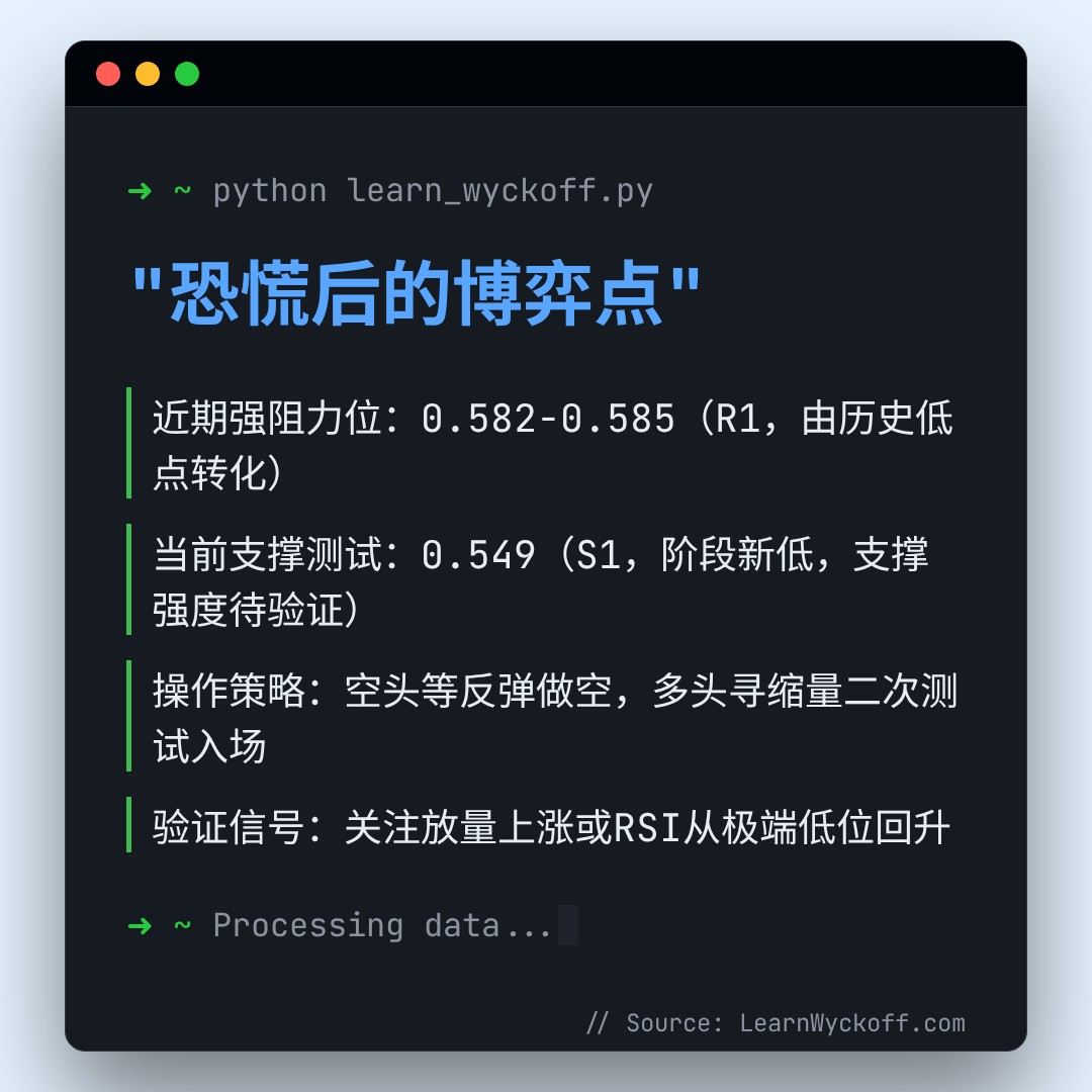 20260304 513060 行情数据复盘报告（基于威科夫量价视角）