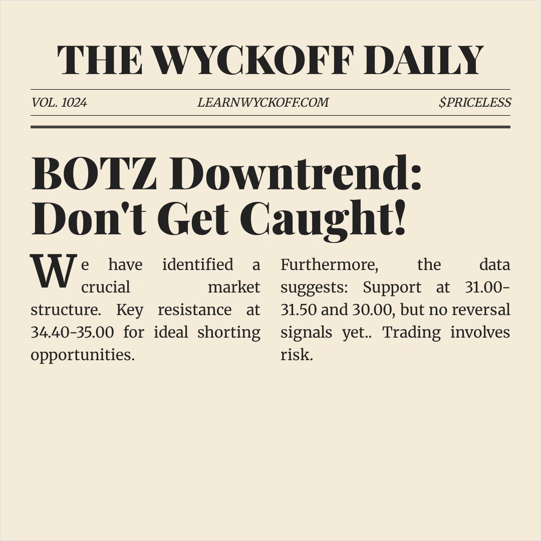 20260327 BOTZ Market Data Review Report (Based on Wyckoff Volume-Price Perspective)