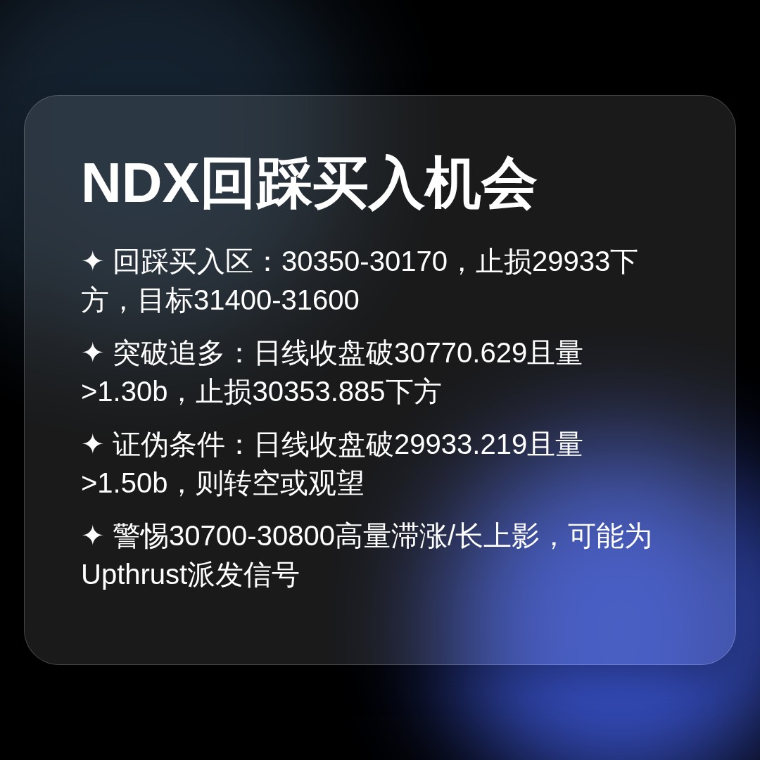 20260923 NDX 行情数据复盘报告（基于威科夫量价视角）