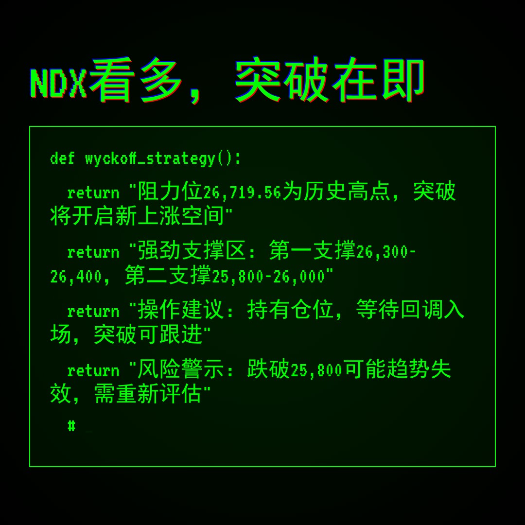 20260417 NDX 行情数据复盘报告（基于威科夫量价视角）