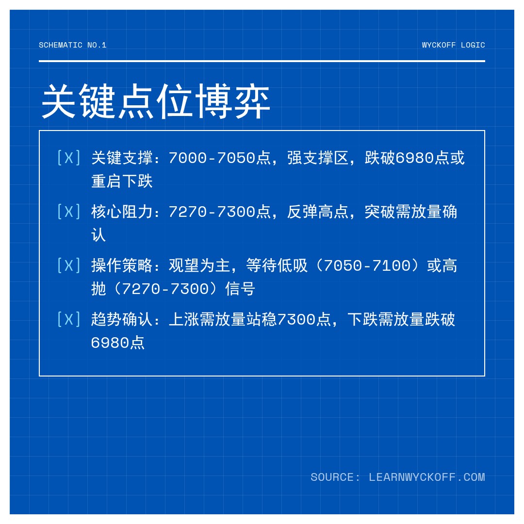 20260220 399986 行情数据复盘报告（基于威科夫量价视角）