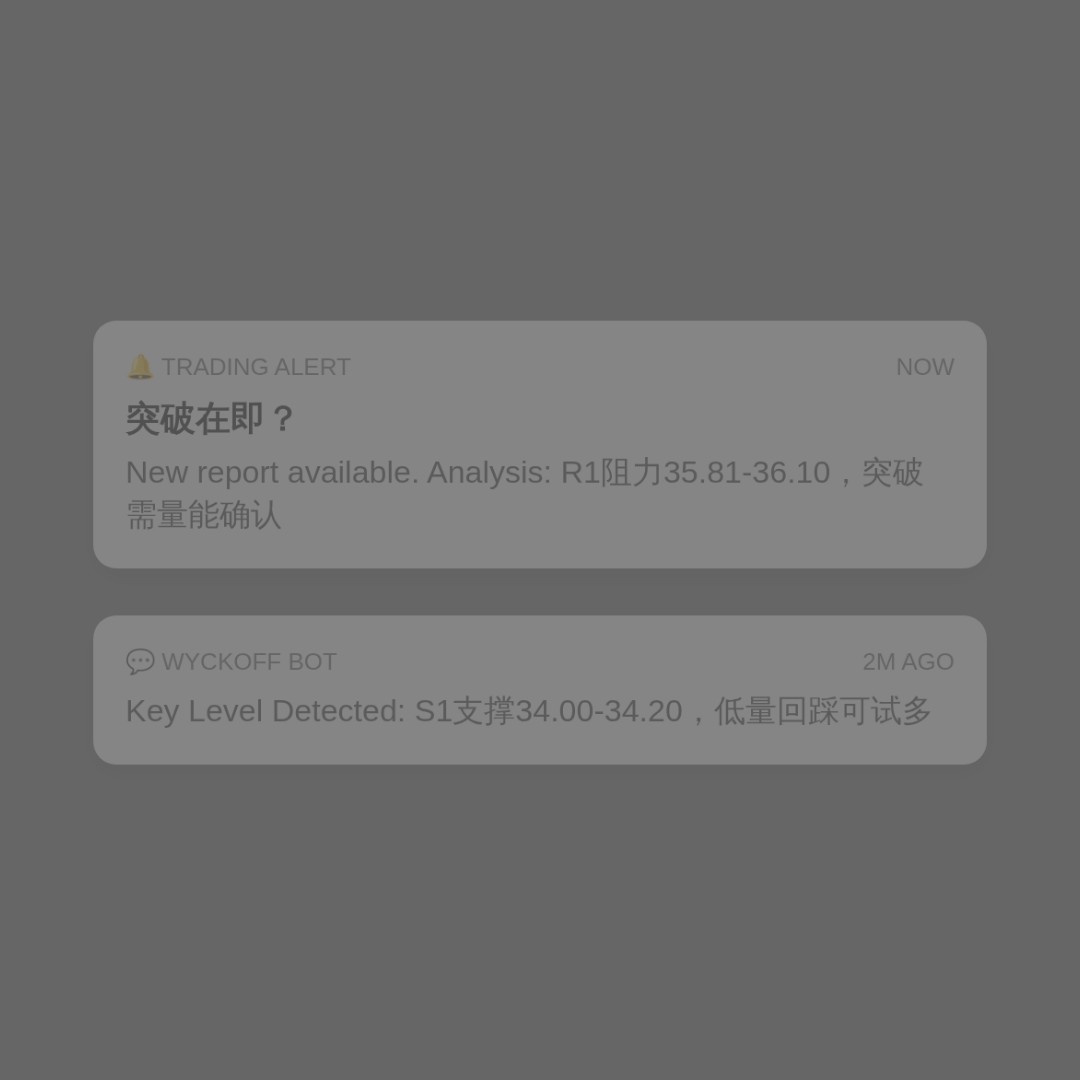 20260731 WCLD 行情数据复盘报告（基于威科夫量价视角）