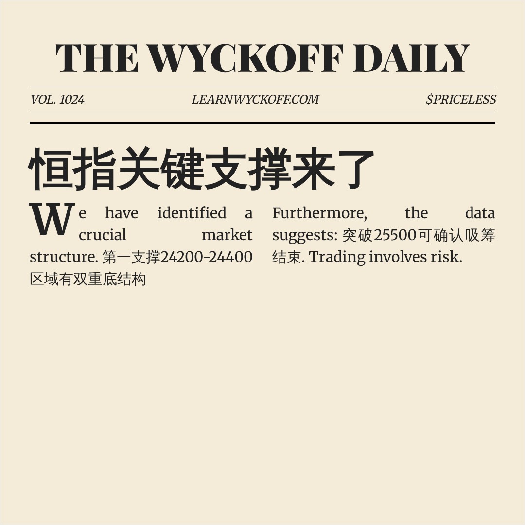 20260615 HSI 行情数据复盘报告（基于威科夫量价视角）