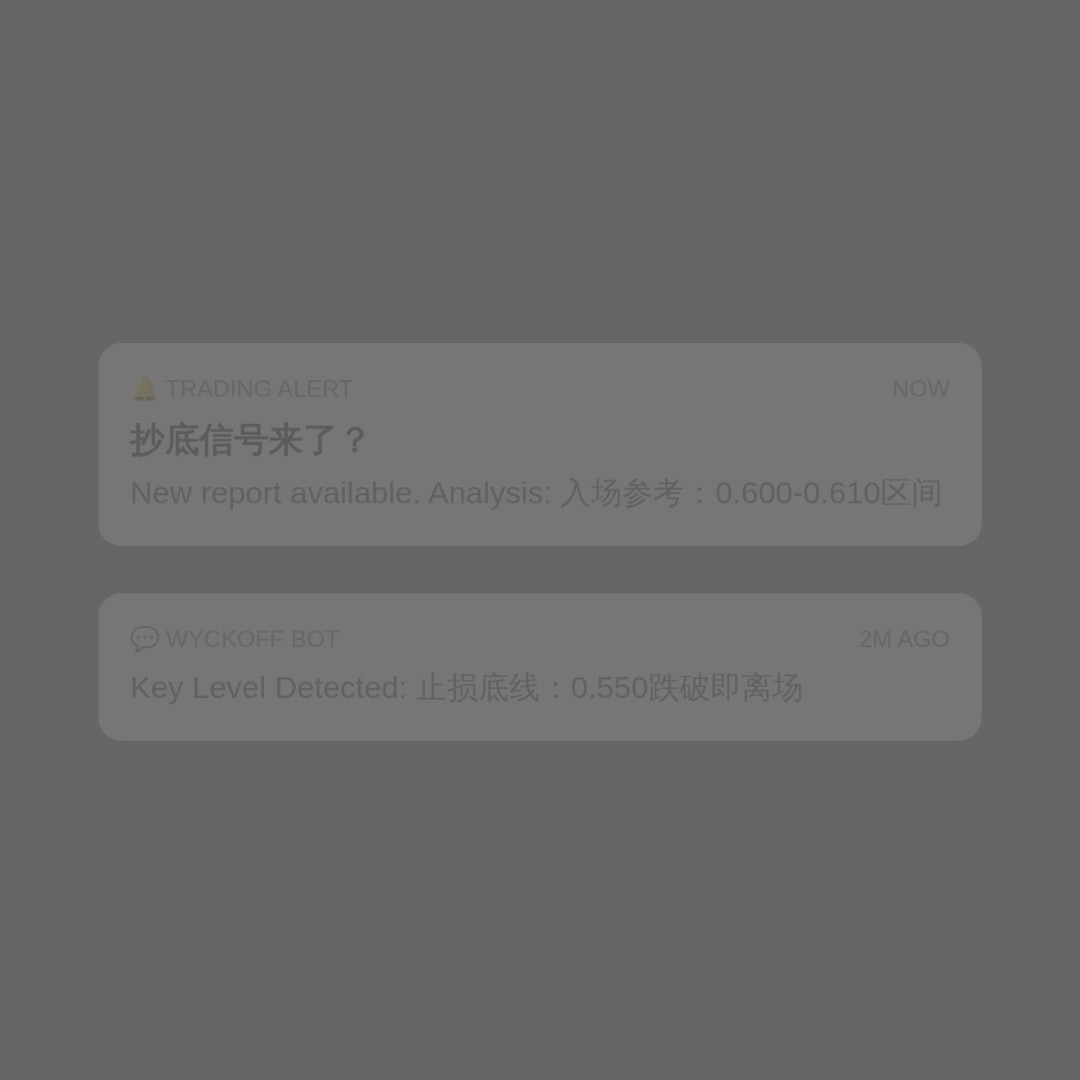 20260721 513980 行情数据复盘报告（基于威科夫量价视角）
