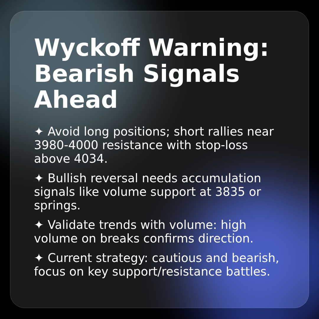 20260101 000001.SH Market Data Review Report (Based on Wyckoff Volume-Price Perspective)