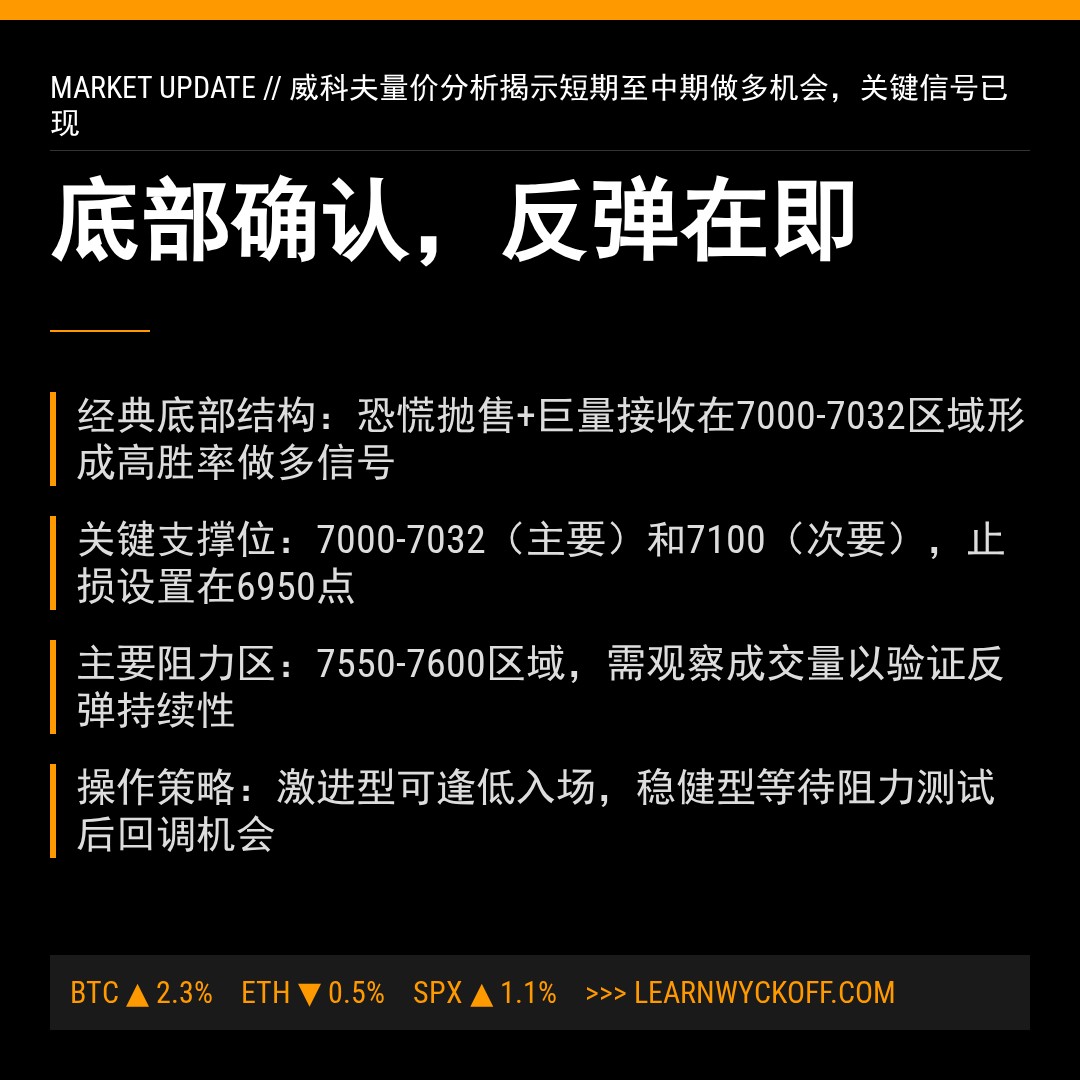 20260205 399986 行情数据复盘报告（基于威科夫量价视角）